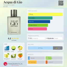 Acqua Di Gio EDT view 3
