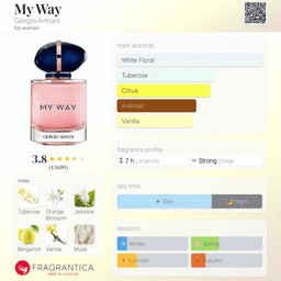 My Way EDP view 3