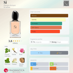 SI EDP view 3
