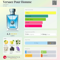 Pour Homme EDT view 3