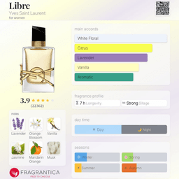 Libre EDP view 3