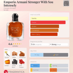 Stronger With You Intensely EDP view 3