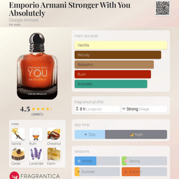 Stronger With You Absolutely EDP view 3