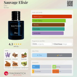 Sauvage Elixir view 3