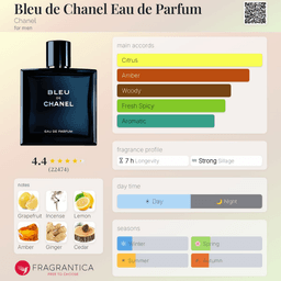 Bleu de Chanel view 3