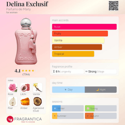 Delina Exclusif Parfum view 3