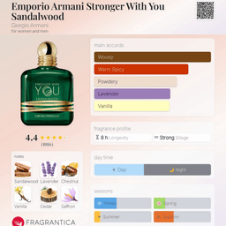 Stronger With You Sandalwood EDP view 3