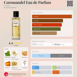 Coromandal view 3