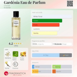 Gardenia EDP view 3