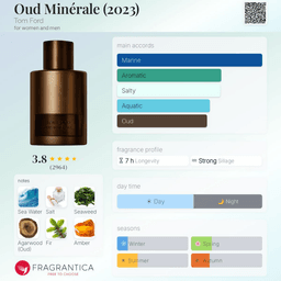 Oud Minerale EDP view 3