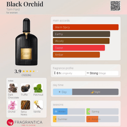 Black Orchid EDP view 3