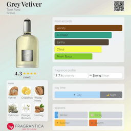 Grey Vetiver EDP view 3