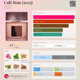 Cafe Rose EDP view 3