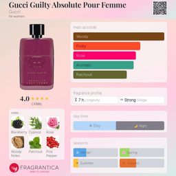 Guilty Absolute Pour Femme view 3