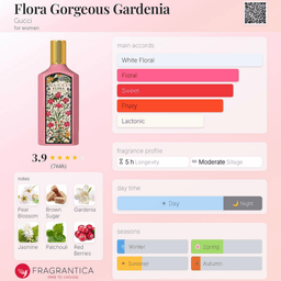 Flora Gorgeous Gardenia EDP view 3