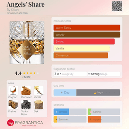 Angels' Share view 4